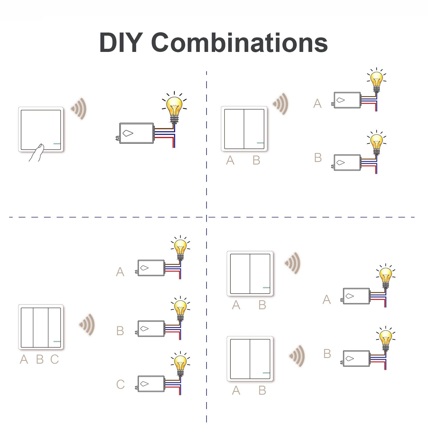 Kit D'Interrupteur Mural Sans Fil Avec Mini Récepteur, Programmable On Off Étanche Pour Maison, Appartement, Hôtel, Éclairage Intérieur Et Extérieur