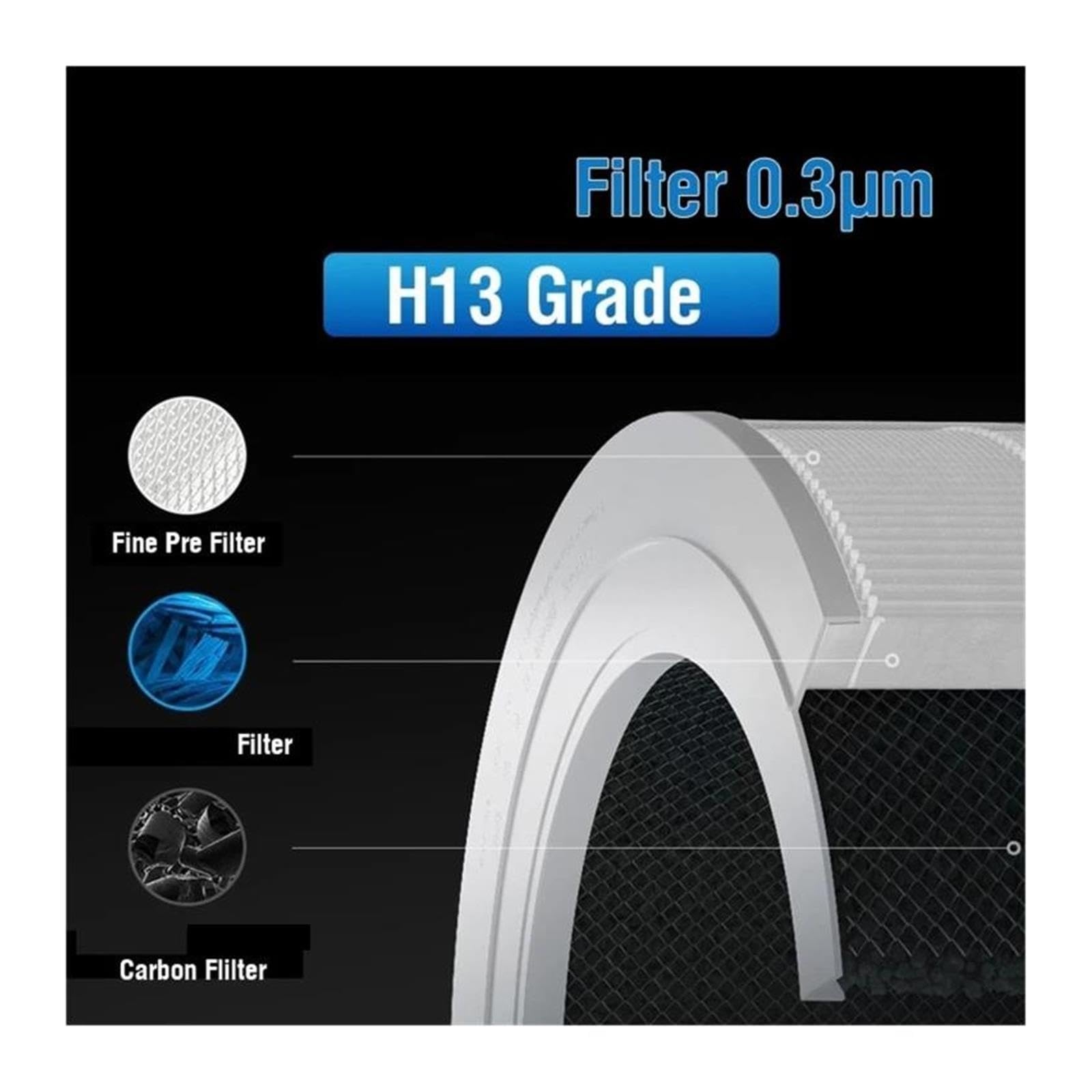 Sustituto De Filtro,Compatible Con Xiaomi,Purificador De Aire 4 Filtro Compacto 4 Componente De Filtración De Aire Compacto