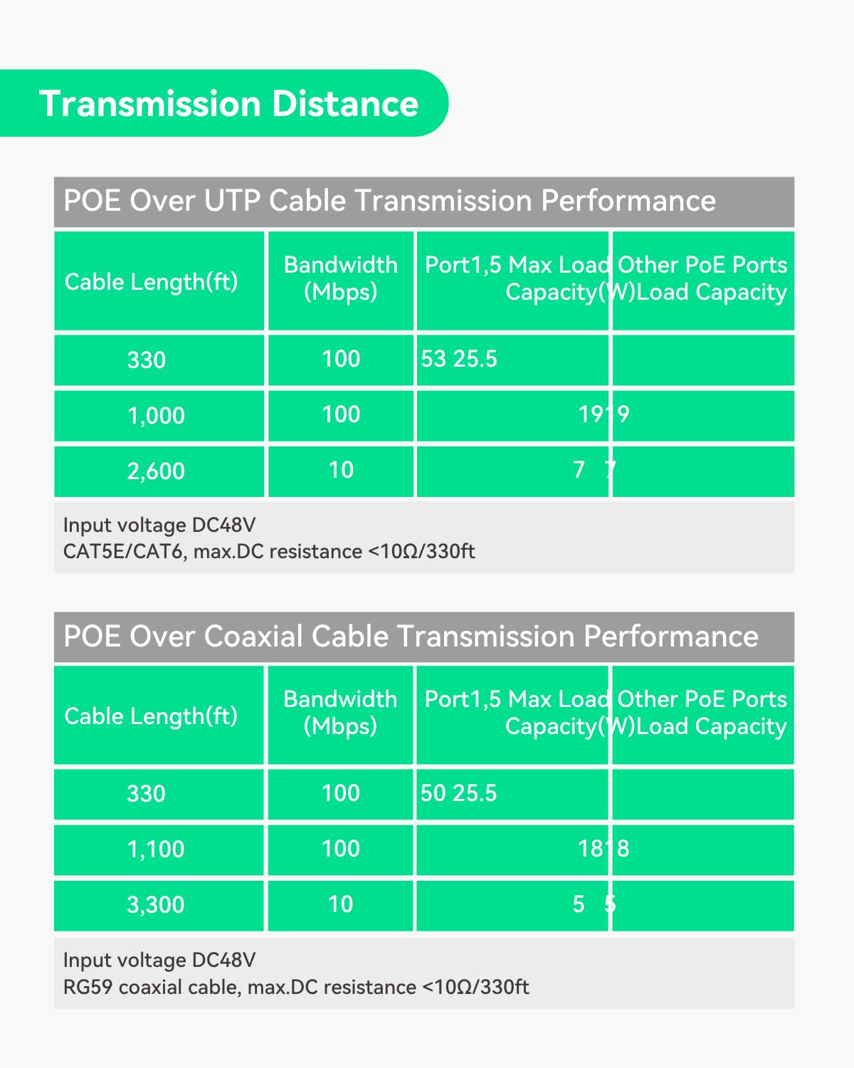 LINOVISION Conmutador EOC y POE industrial de 8 puerto con transmisor de 4 EOC, PoE de largo alcance sobre cable coaxial o UTP, cableado simplificado, actualización del sistema analógico al sistema IP