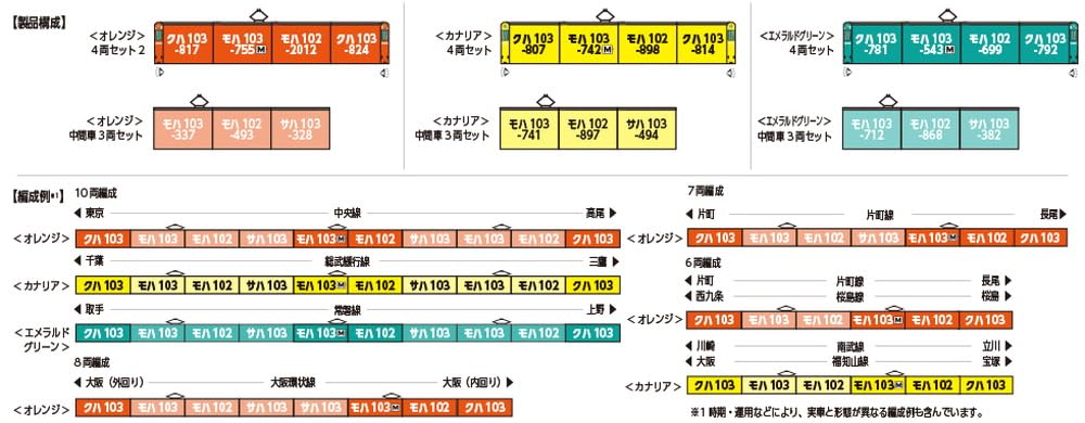 Amazon | カトー (KATO) Nゲージ 103系 エメラルドグリーン 4両セット