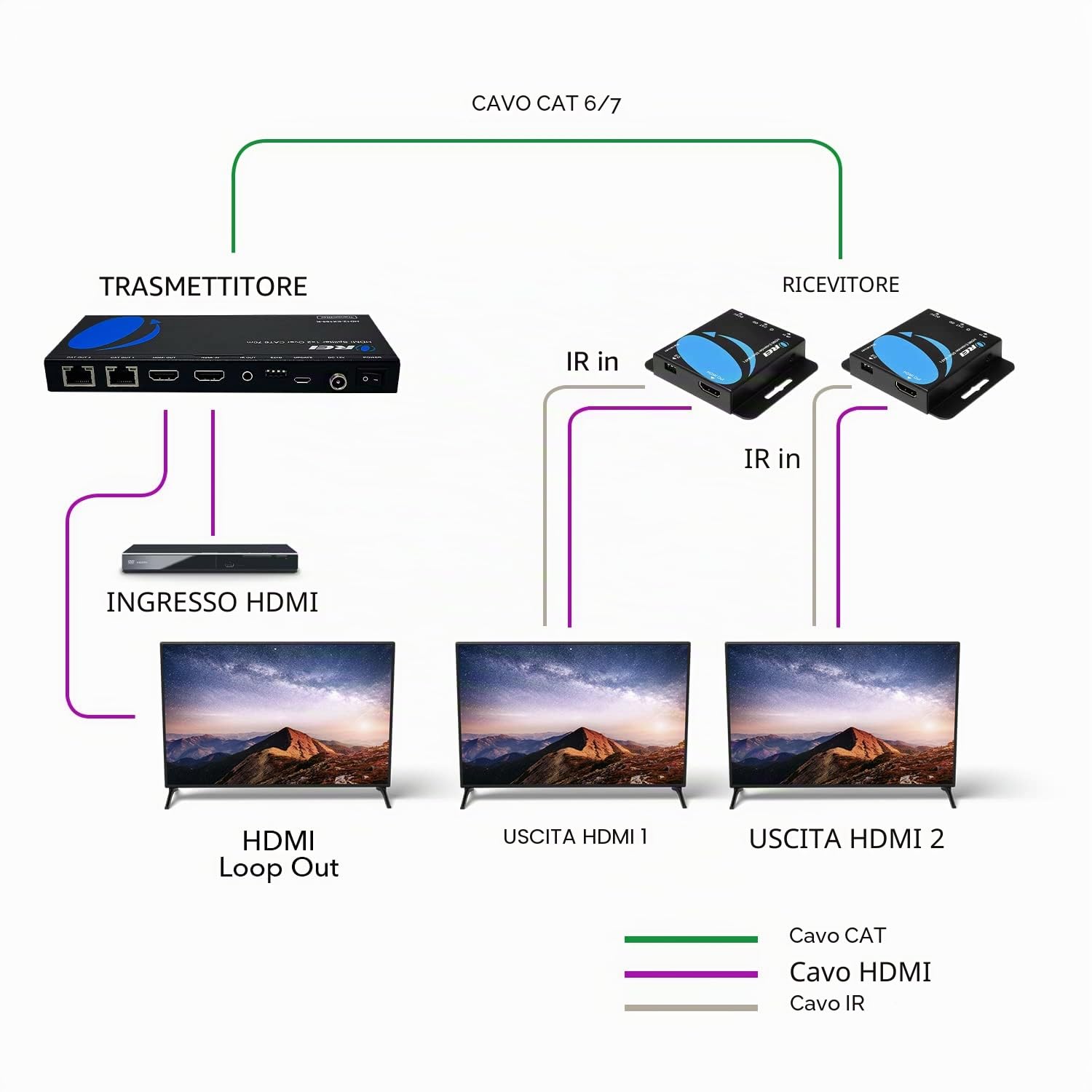 Orei 4K 1x2 HDMI over ethernet Extender Splitter su cavo Ethernet CAT6/7 4K @ 30Hz fino a 50 m - 1 ingresso 2 out, 1080p @ 60Hz fino a 70 m, PoC, controllo IR, EDID, HDMI Loop Out (HD12-EX165-K)