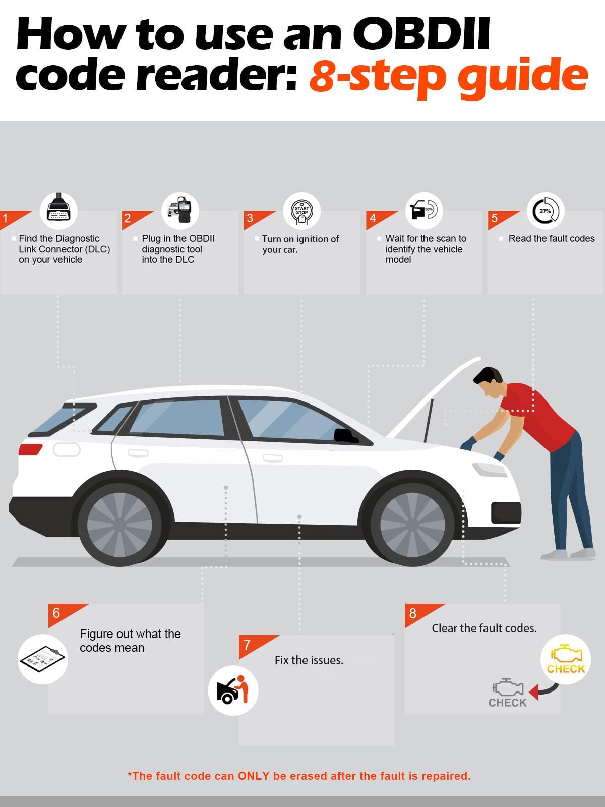ANCEL AD310 Máquina de Diagnosis OBD2, Diagnostico Coche Multimarca apoya español, Escáner, Lector de Código para Automóvil, Sensor de O2, Sistema EVAP, Prueba de Smog, Herramienta de Escaneo