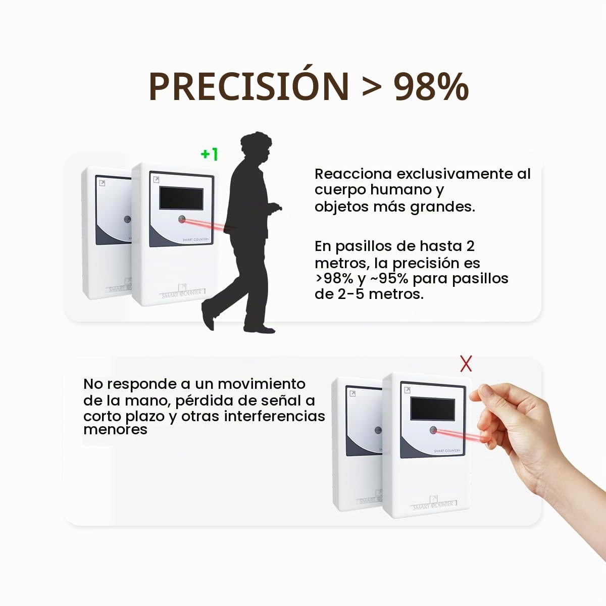 Contador de Personas Automático para Tienda - Contador Digital con Sensor Infrarrojos, Contador de Visitas Inalámbrico a Pilas, Control de Aforo, Llave Reset, Fácil Instalación, Blanco
