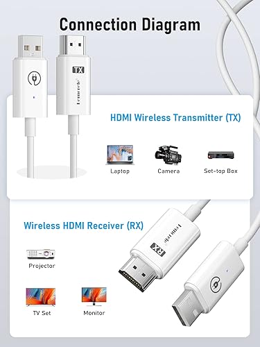 Miniatura 2 de Lemorele Kit de transmisor y receptor HDMI inalámbrico, extensor HDMI inalámbrico portátil, Plug & Play, 2.45G rango de 98 pies, conector HDMI