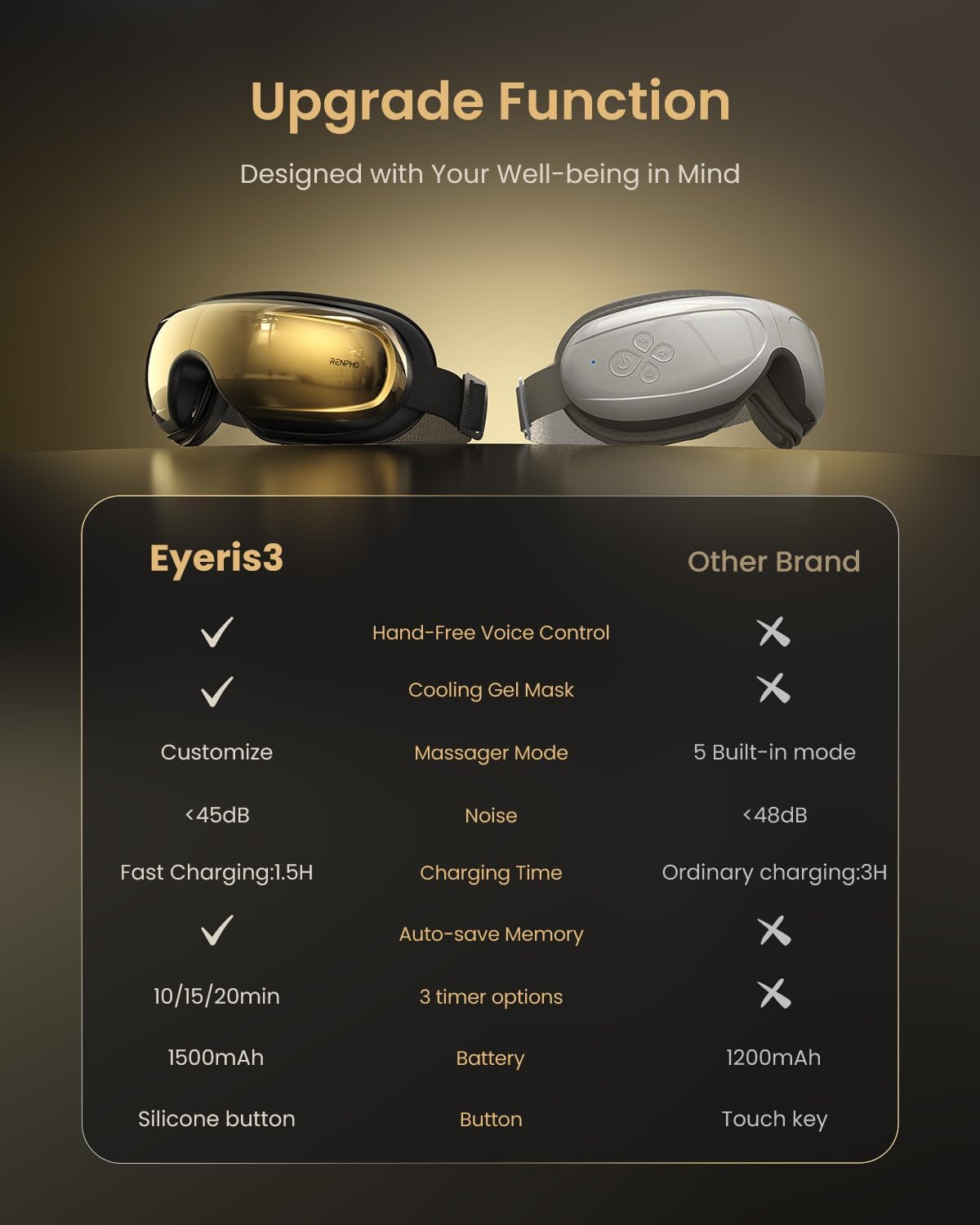 RENPHO Eyeris 3 Eye Massager with Heat and Cooling, Birthday Valentines Day Gifts for Women Men Her Him, Voice Control Eye Mask, DIY Massage Settings, Eye Care Devices for Migraine - Image 6