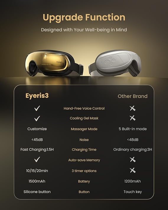 RENPHO Eye Massager with Heat and Cooling Voice Control, Birthday Gifts for Women Men, FSA Eligible HSA, Massaging Eye Mask for Dry Eyes Head Tension and Stress Relief - Eyeris 3