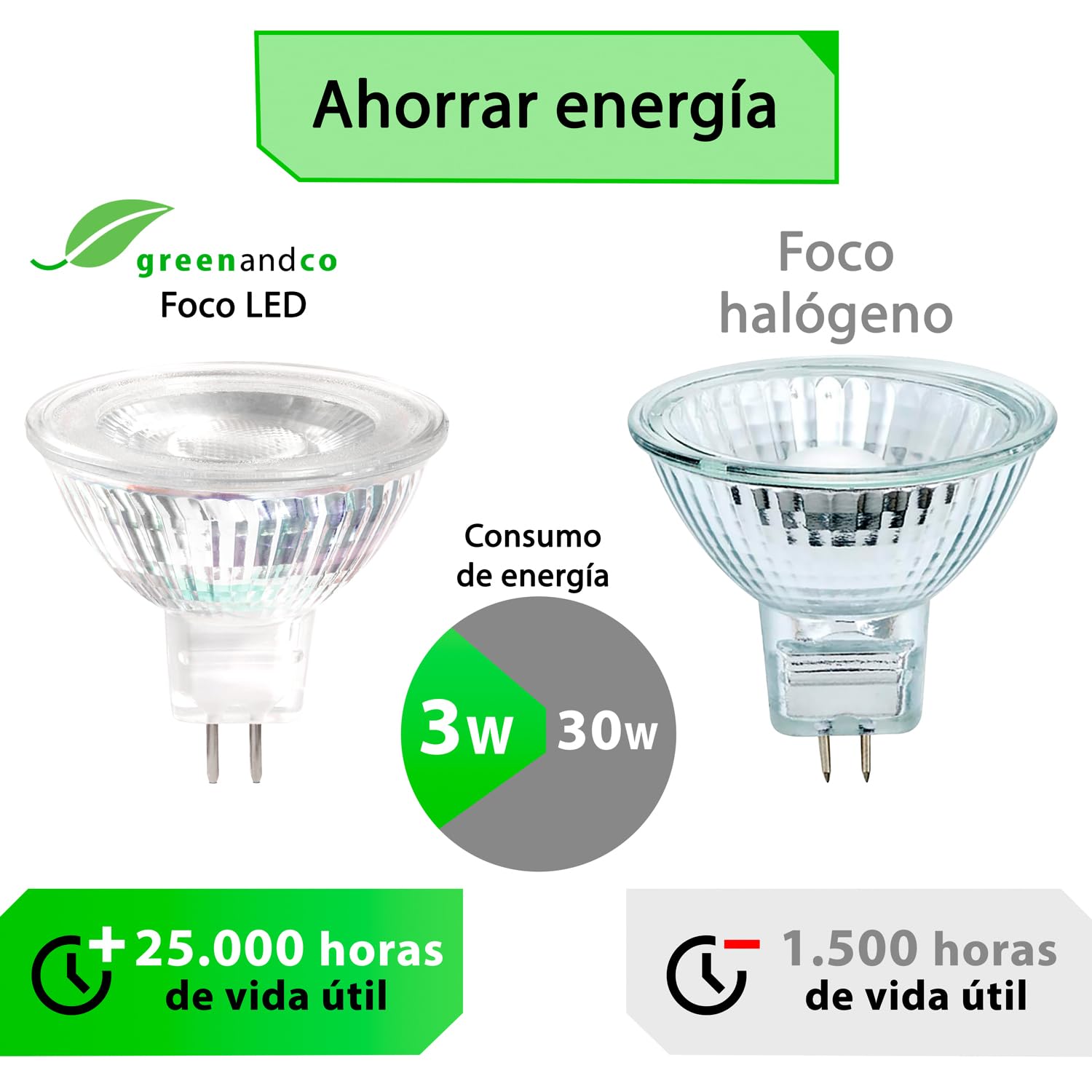 greenandco 10x MR16 GU5.3 | sustituye 30W | blanco cálido 2700K | IRC 90+ | 3W 270 lm | 38° | sin parpadeo | COB LED spot | 12V AC/DC | no regulable