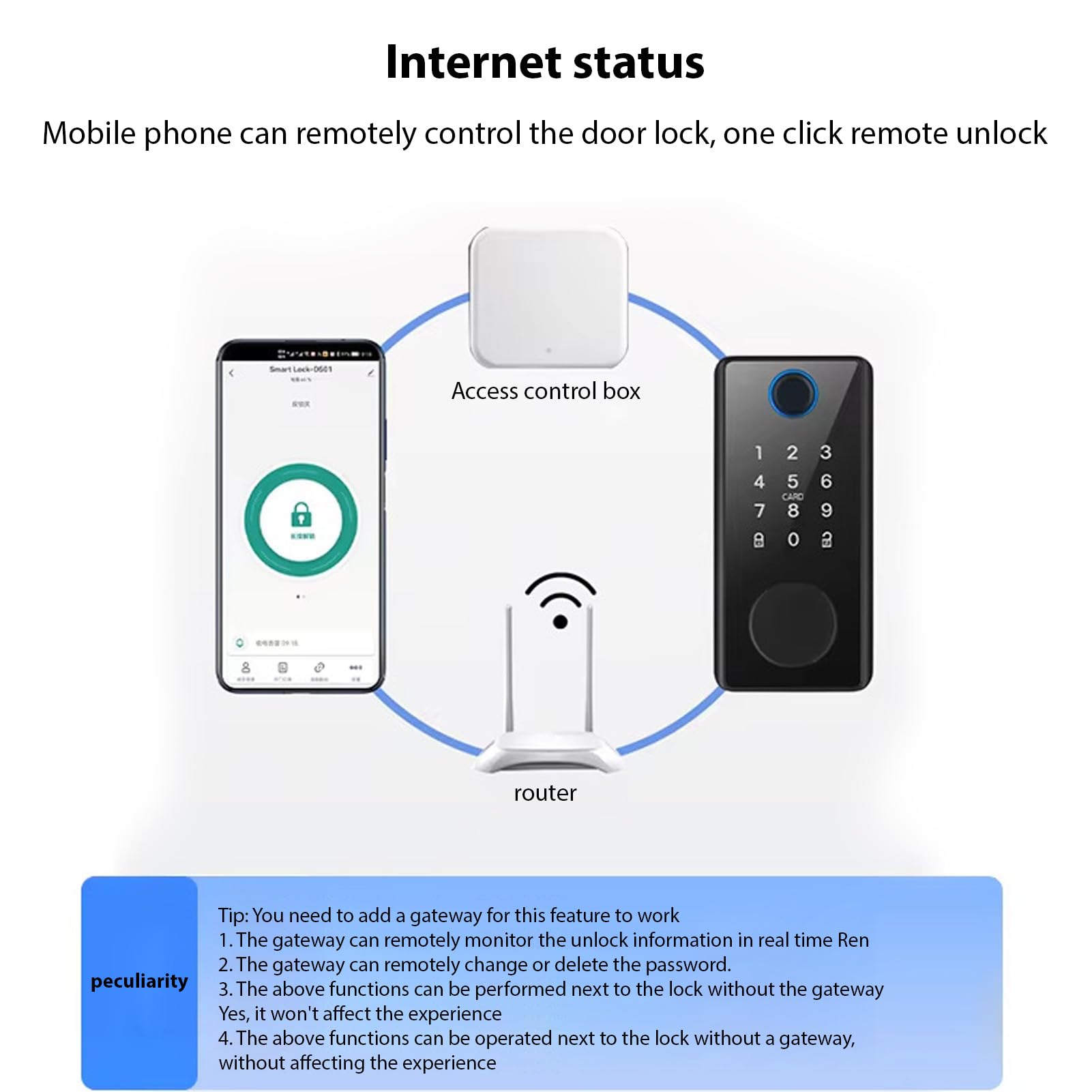 Smart Lock BT Cerradura de puerta sin llave TY APP huella dactilar tarjeta RFID 5 métodos de desbloqueo cerradura de puerta de aleación de aluminio para puertas de oficina de 35 – 60 mm de