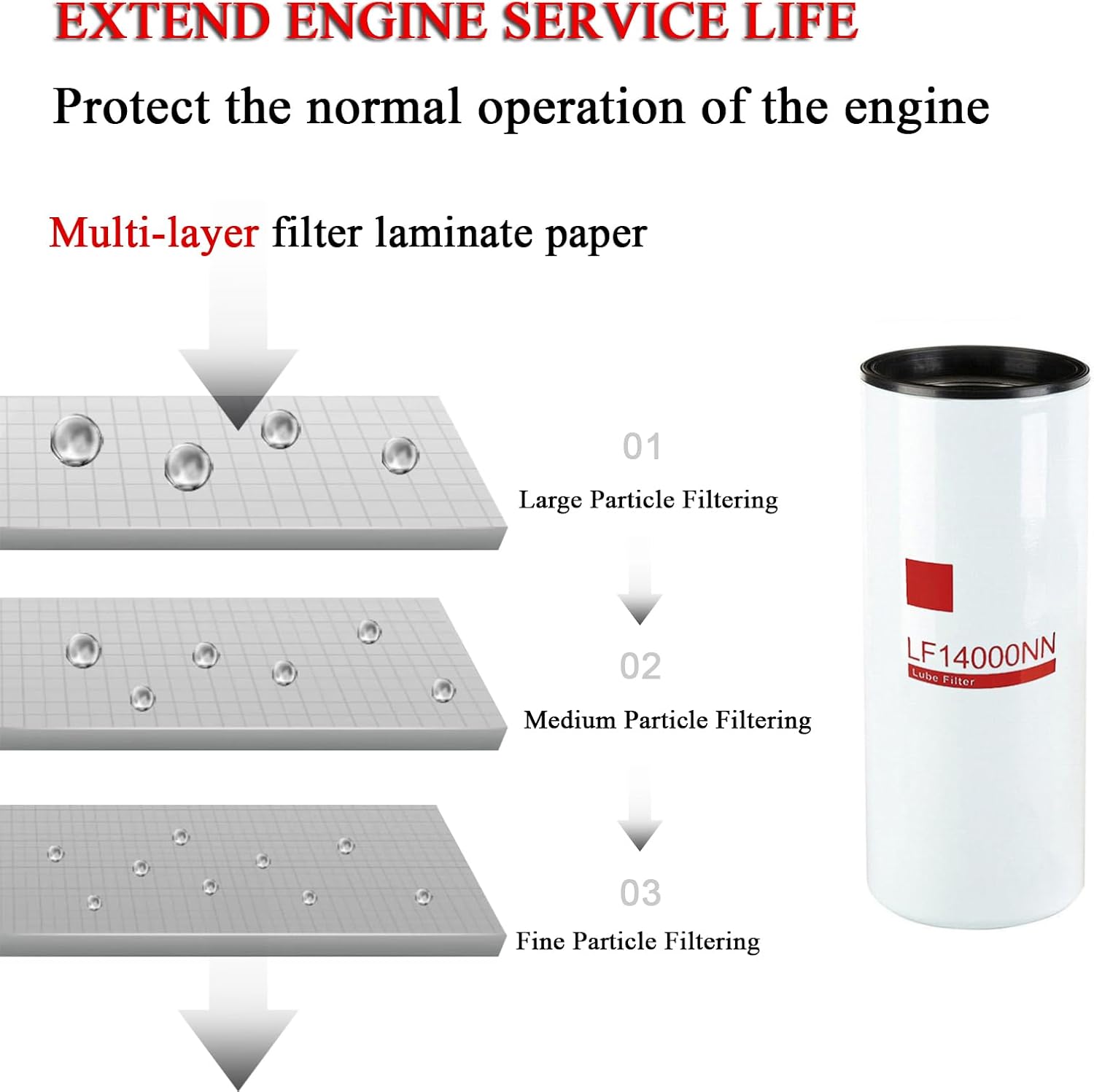 LF14000NN FF5776 Filter Kit wth Lube Filter, Fuel Filter and Fuel Water Separator Filter Fits for Cummins Fits for Fleetguard, Set of 2