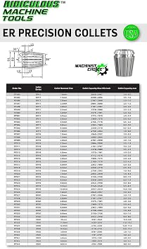 8.0MM ER 32 High Precision Spring Collets Metric (0.0003) T.I.R. Machinist Choice