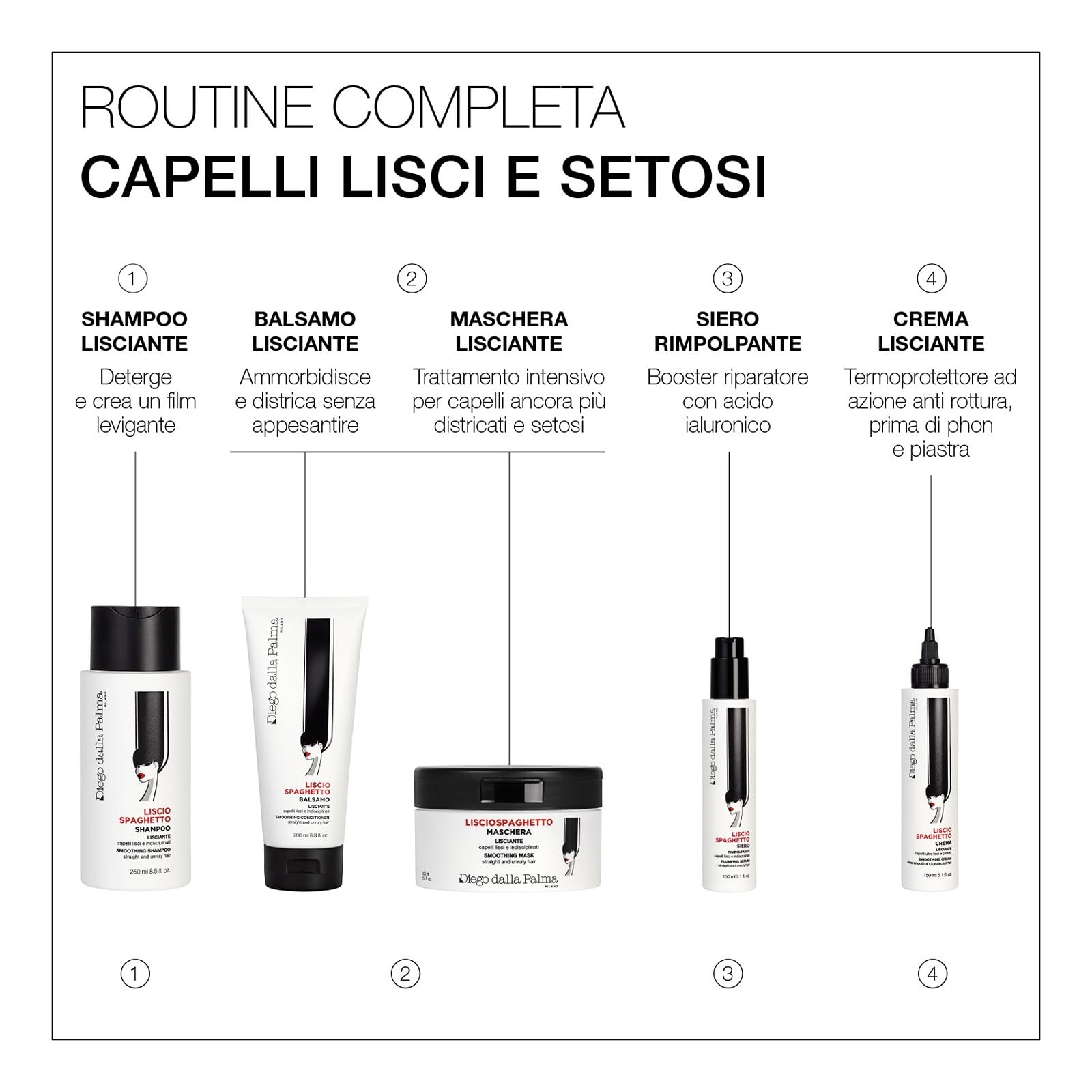 Diego dalla Palma | LISCIOSPAGHETTO Crema Lisciante per Phon e Piastra, Agenti Termo-Protettivi, 150ml