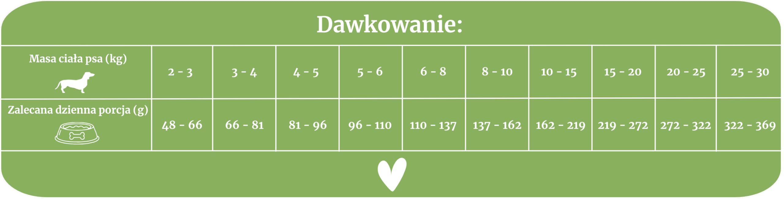 Lovira - Karma sucha dla psów - Sucha karma dla psów - Bez zboża, z wysoką zawartością mięsa 50% indyka - z dynią, ziołami i warzywami - Karma sucha dla psów delikatna - Dla dorosłych psów - 3 x 3kg