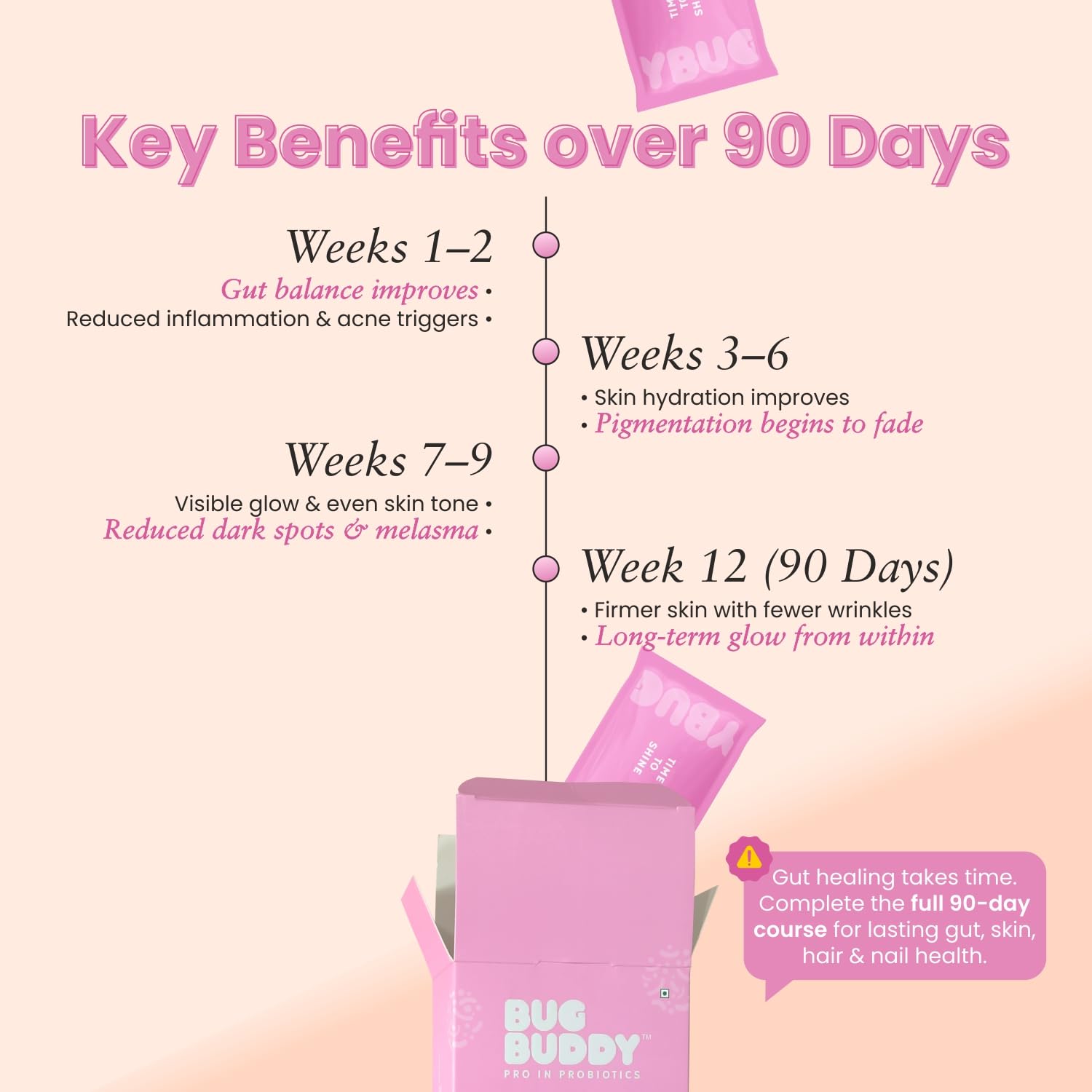 Bug Buddy - Time To Shine | Glutathione for Skin Whitening with Collagen & Probiotics (5 Bn CFU) | Backed by 13+ Clinical Studies | For Glowing Skin, Acne reduction & Healthy Hair | 15 Days Pack 1