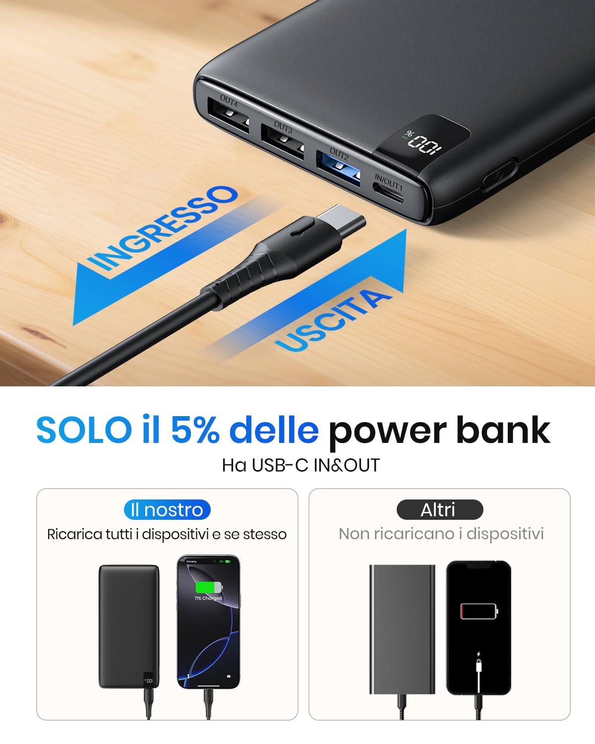 Fandealo-Power-Bank-26800mAh-Batteria-Esterna – PD QC 3.0 22.5W USB-C Ricarica Rapida Caricabatterie Portatile con 4 Uscite & Display LED, Caricatore Portatile per Telefoni, Tablet