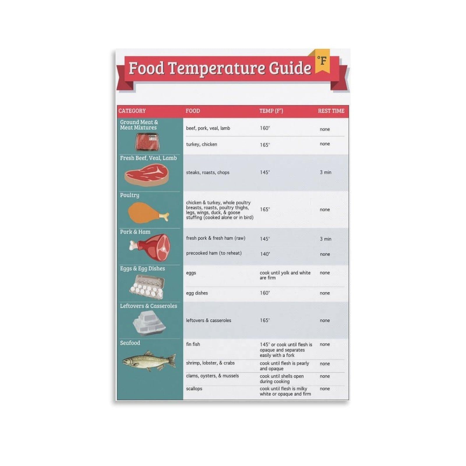 MDBJTCYZN Meat and Poultry Temperature Chart Food Cooking Guide Essential Reference Poster for Kitchen Home Decor(Unframed,16x24inch(40x60cm))