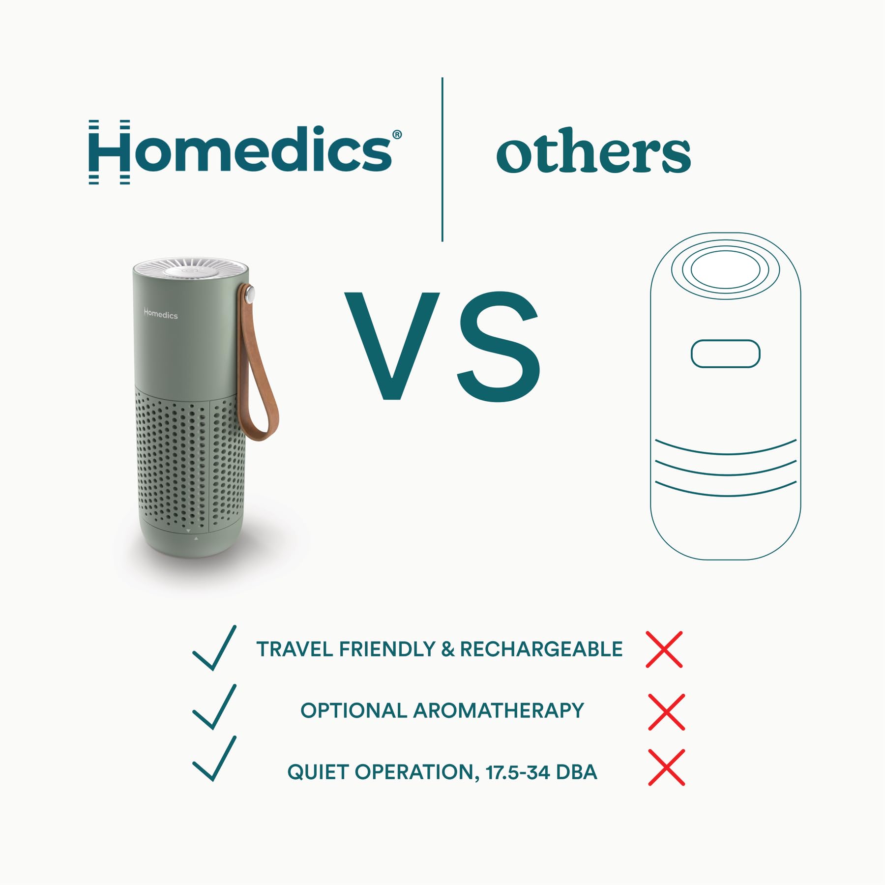 Homedics Personal Air Purifier with HEPA-Type Filter & Activated Carbon view 9