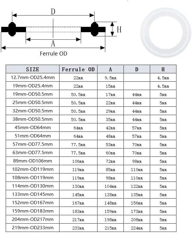 Set di guarnizioni Tri-Clamp in silicone da 3 pezzi - Anello di tenuta flessibile da 1,5" a 4".(219mmx233mm)
