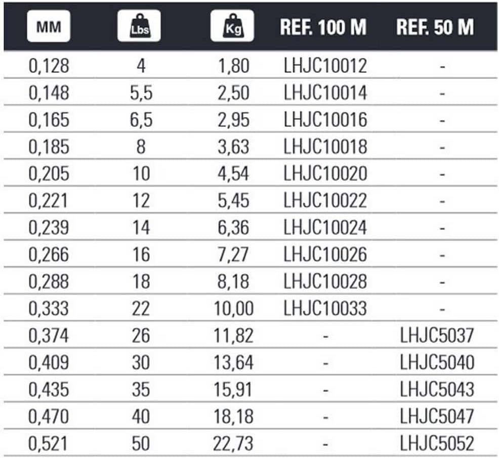 B/100m HART MJ fluorocarbon 0,128 mm