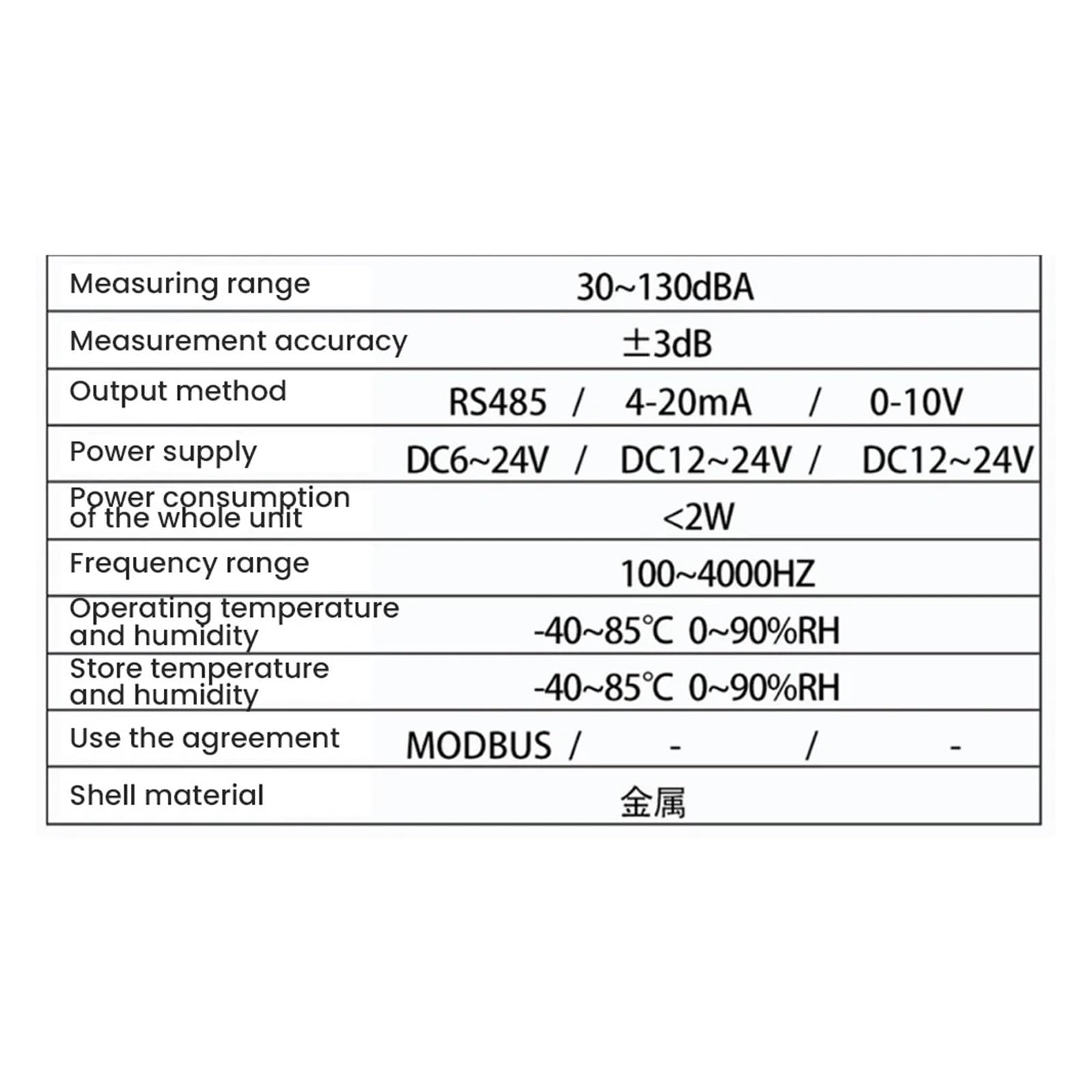 Noise Sensor Industrieller Dezibel-Messgerät, Geräuschsensor, M18-Gewinde, Volumentransmitter, Tester, hitzebeständig, RS485, 0–10 V, 4–20 mA-Ausgang | 4-20MA