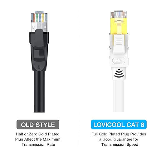 Miniatura 6 de Lovicool Cable Ethernet Cat 8 de 30 pies, cable de conexión LAN de Internet plano blindado blanco de alta velocidad, 26 AWG 40 Gbps 2000 Mhz SFTP