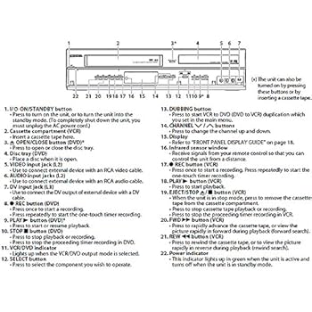 Amazon.com: Toshiba DVR670/DVR670KU DVD/VHS Recorder with