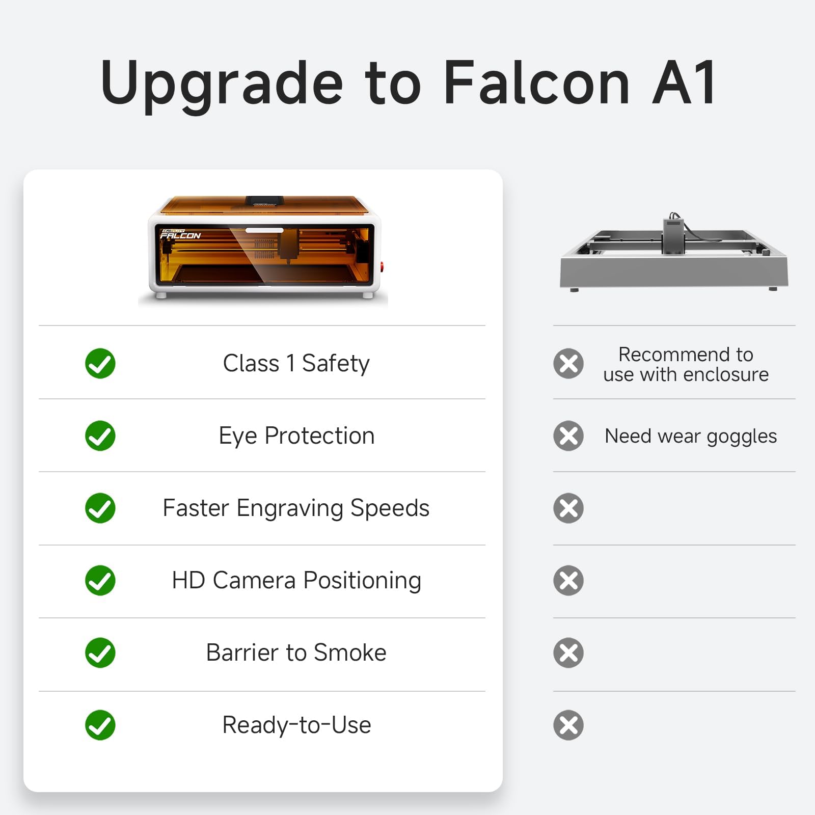 Creality Falcon A1 10W Geschlossener Lasergravierer, Klasse 1 Sicherheits-Laser-Cutter mit HD-Kamera & Air Assist, Vormontiert 600mm/s CoreXY, für Holz und Acryl, Weiß