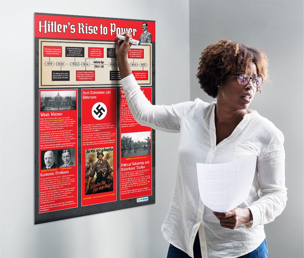 Hitler's Rise To Power History Poster - 33x23.5 Inch Educational Chart