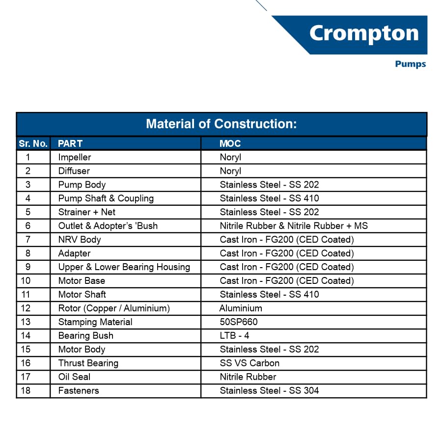 Image of Crompton Borewell Submersible | Water Filled | Dura Series | 18 Months Warranty | 1.5 HP | 12 Stages | Energy Efficient