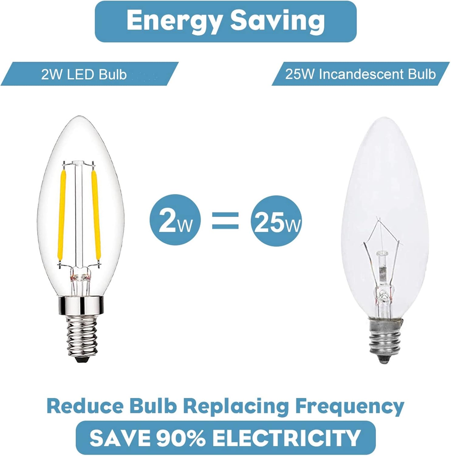 Beonllay 25 Watt Equivalent Type B11 Light Bulbs Candelabra Base Warm White 2700K, 2W E12 LED Bulb Clear Glass, 12 Pack