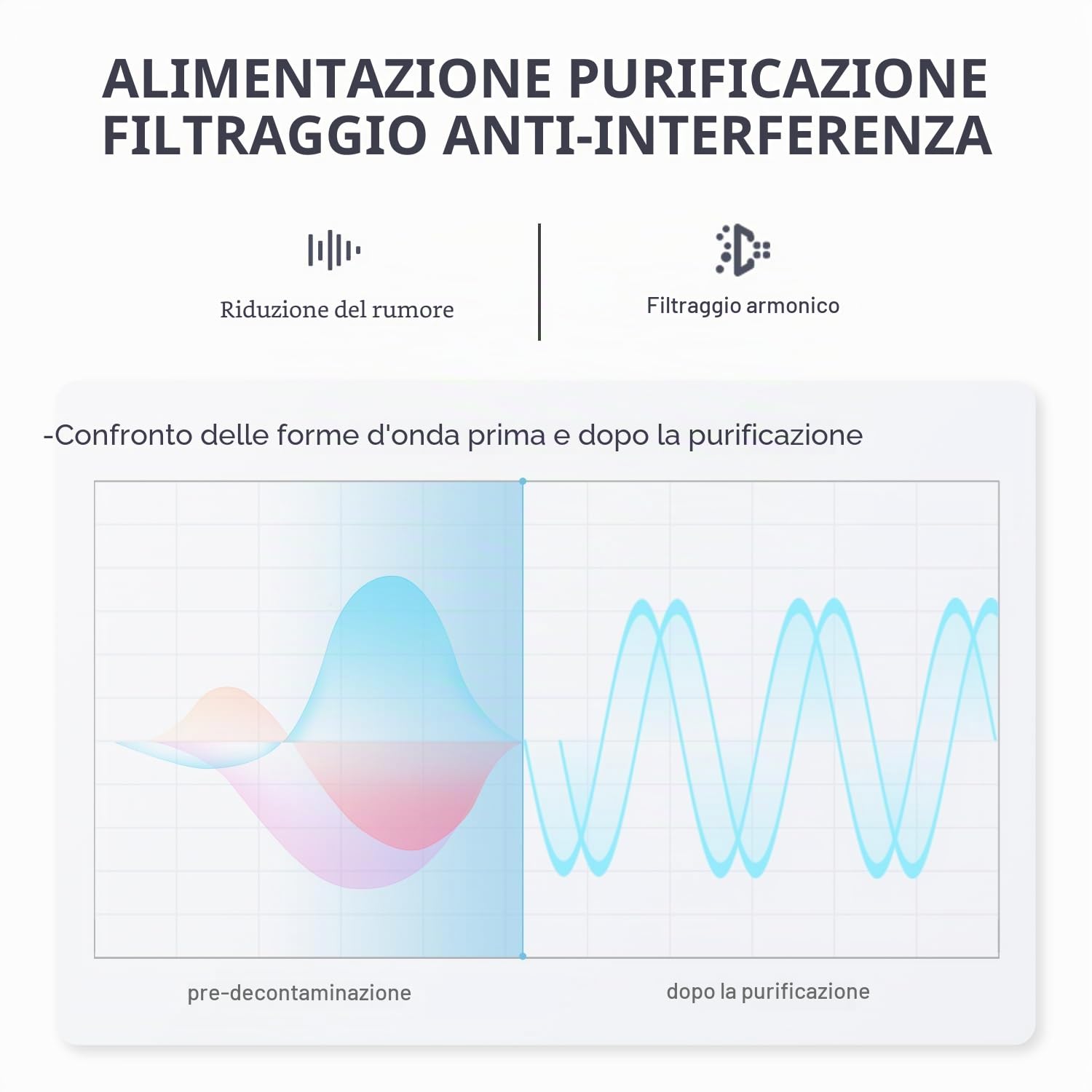 ZHENGXI ELECTRIC Trasformatore di separazione 230 V, trasformatore da 1000 W, display HD, senza Nose, 2 prese di uscita