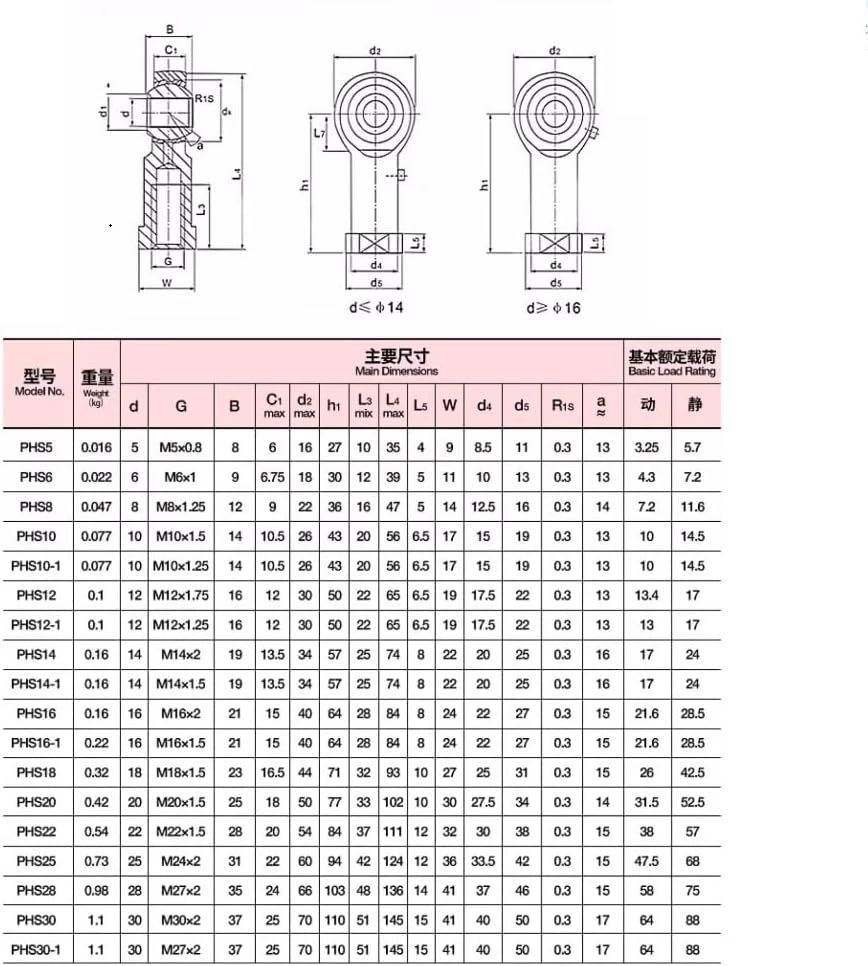 1PC Rod Ends Plain Bearings Female Thread PHS5/6/8/10/10-1/12/12-1/14/14-1/16/16-1/18/20/22/25/28/30/30-1 Joint Bearing Engine Parts(PHS25 M24x2.0)