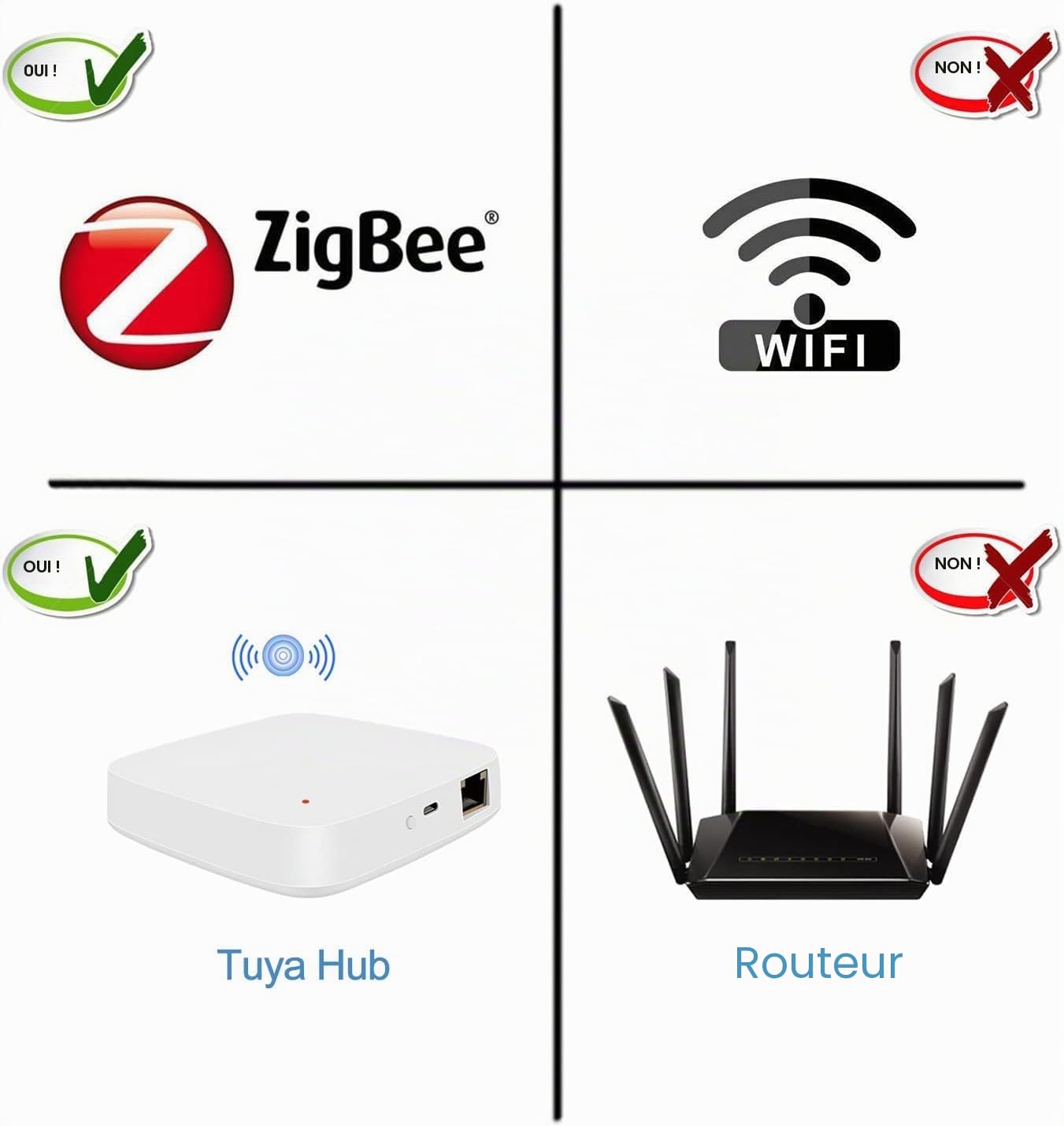 Multiprise Connectée Zigbee 3.0 UseeLink 16A Smart Power Strip avec 4 Prises 3 USB/1 Type-C Compatible avec Alexa et Google Home
