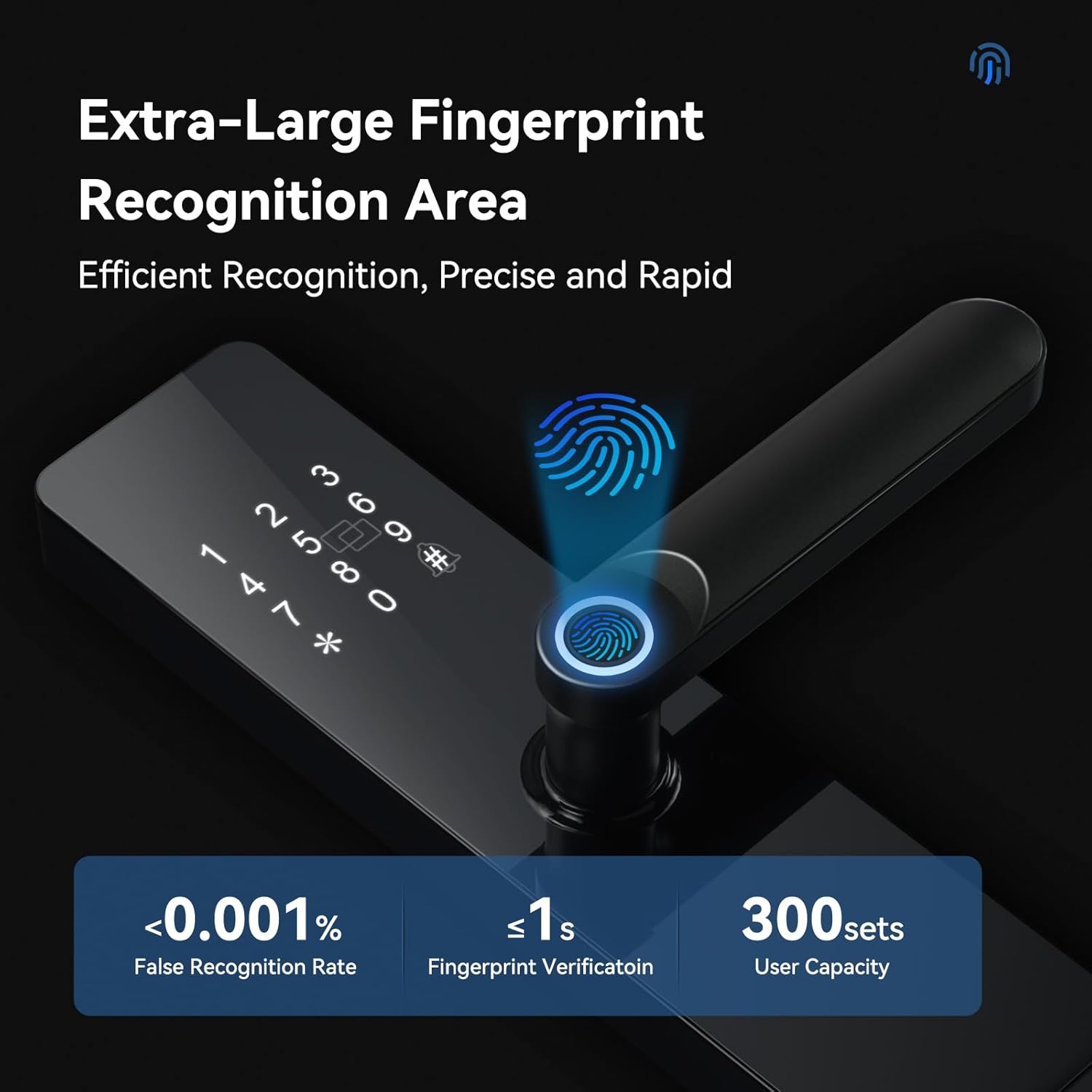 Close-up of the smart lock's fingerprint recognition area, highlighting its efficiency with less than 0.001% false recognition rate, under 1 second verification, and 300 user capacity.