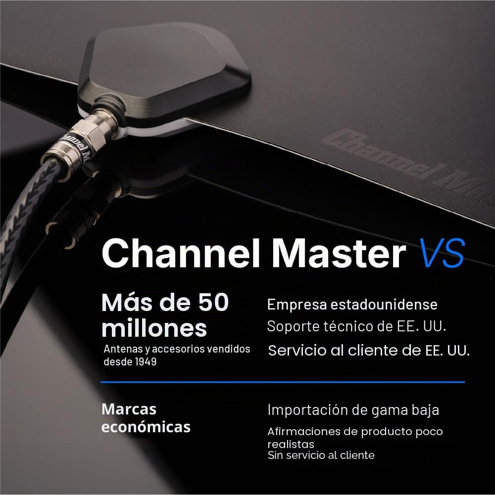 Channel Master FLATenna - Indoor Digital HDTV Antenna, 12' Coaxial Cable, Superior Reception Range & Signal Reliability, Supports 4K Smart TVs, OTA Broadcast & NextGen TV, Easy Install