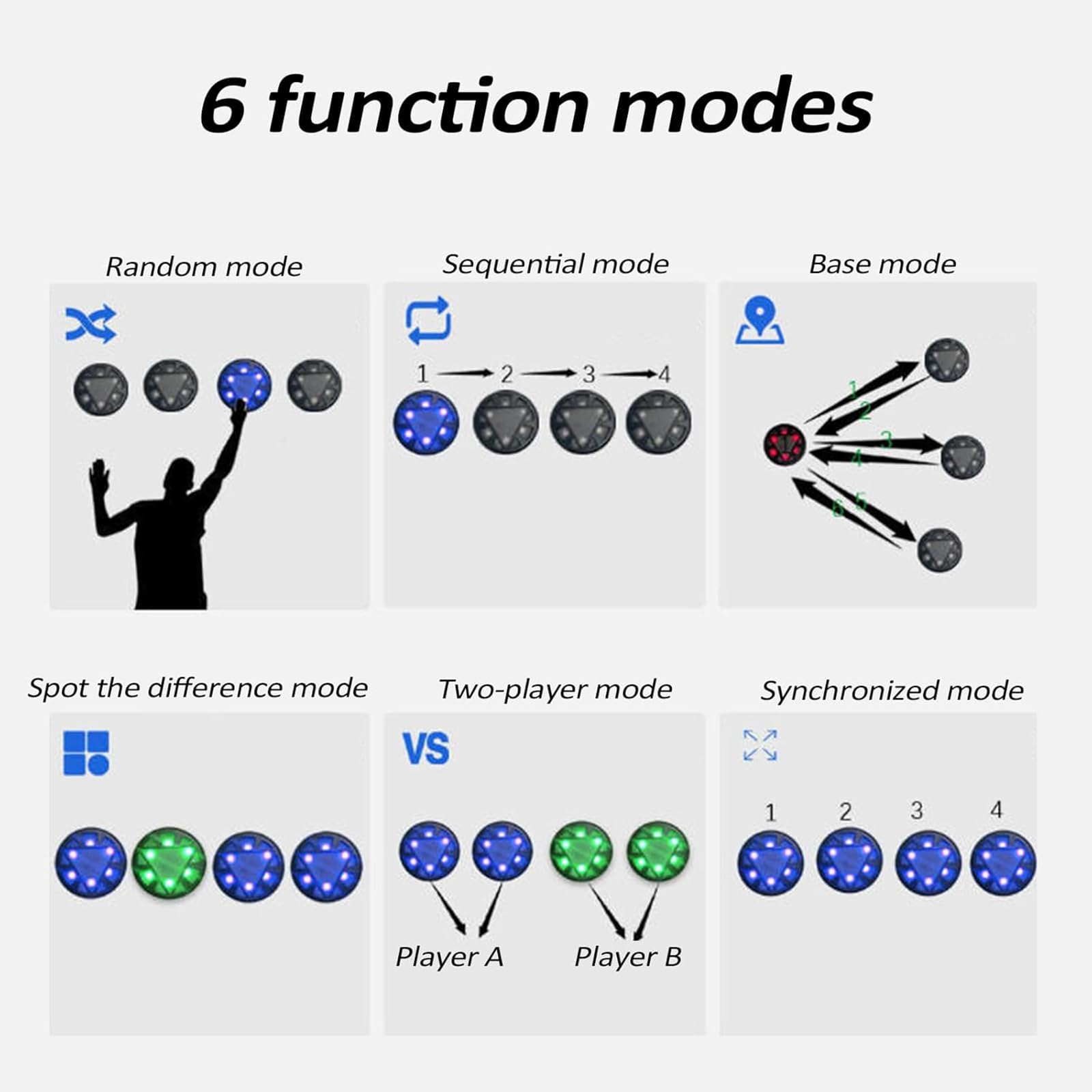 Luz de entrenamiento de reacción, 6 luces de función con control remoto, 5 colores, para ejercicios de ejercicios de agilidad y velocidad