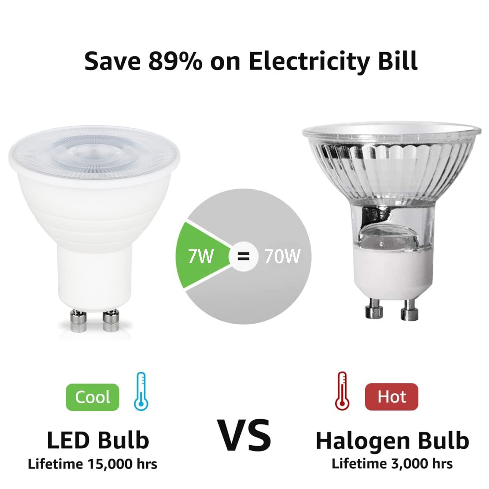 Paquete de 10 Bombillas LED GU10 de 7 W, 700 LM, Bombillas LED (Equivalente a halógeno de 70 W), Repuesto LED para iluminación empotrada en riel, no Regulable, CA 220 V ~ 240 V