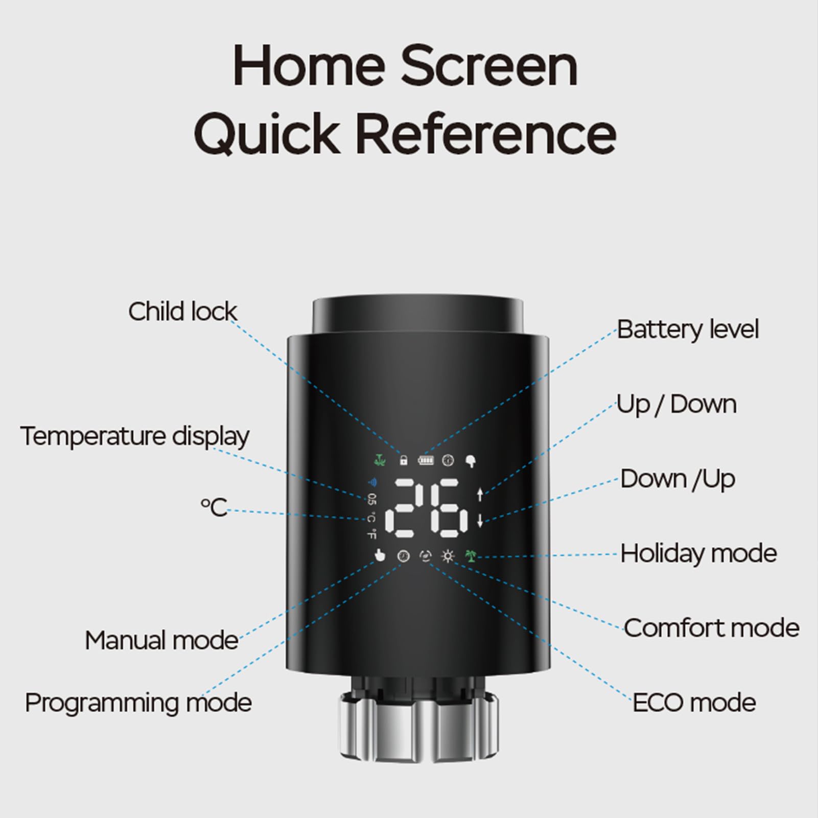 Termostato Intelligente, Attuatore radiatore, Valvola del Radiatore Programmabile, Controllo della Temperatura per la Casa, Display digitale LCD, Controllato da App Mobile, Nero (nero)