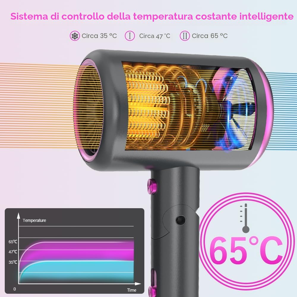 Asciugacapelli ionico 2400W con Borsa da viaggio [Leggero, alta velocità & pieghevole] Set per Acconciature con Concentratore/Diffusore/Pettine per volume, Phon Capelli a Temperatura Costante