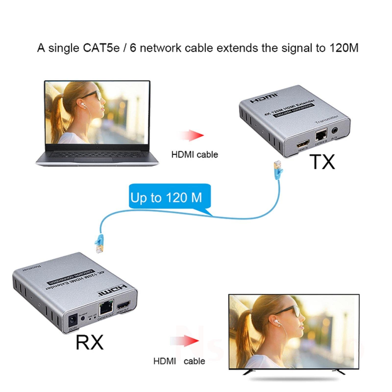 Przedłużacz HDMI 120 m 4K przy 30 HZ wzmacniacz HDMI HD HDMI przedłużacz sieciowy RJ45 CAT5e CAT6 kabel Ethernet rozdzielacz obsługuje laptopa DVD TV