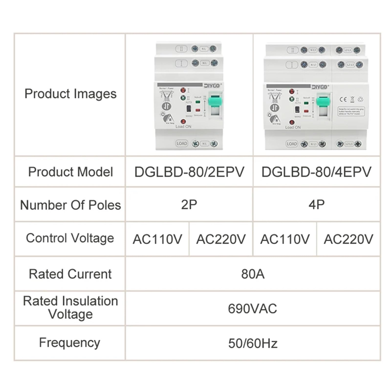 Interruttore di trasferimento automatico solare ATS di tipo ferroviario Piccolo selettore elettrico trifase ininterrotto Sistema fotovoltaico Doppia alimentazione 80 A 2/4P