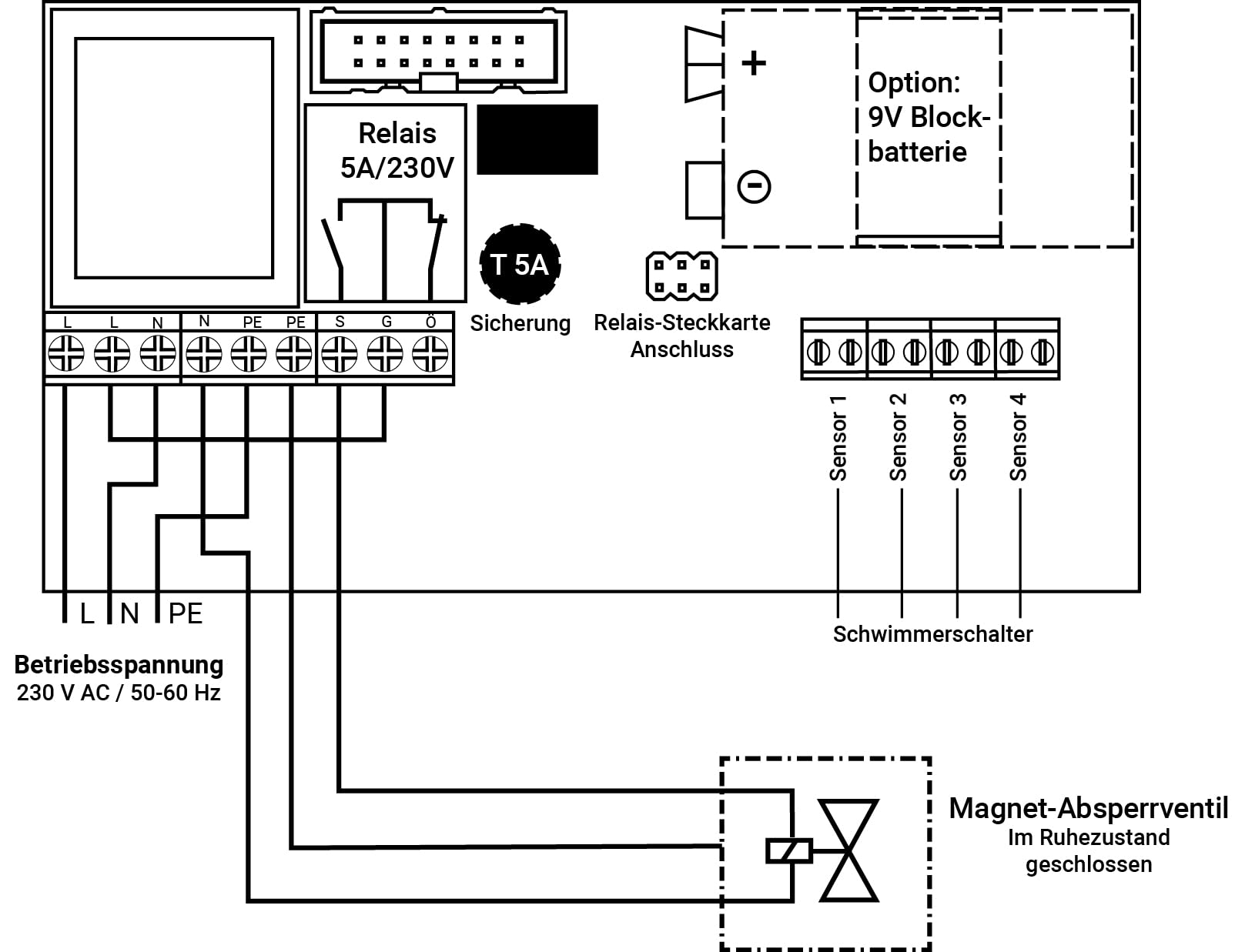 Elektrotechnik Schabus SHT 5000 – Detector de Agua 230 V, 1 Pieza, 300744