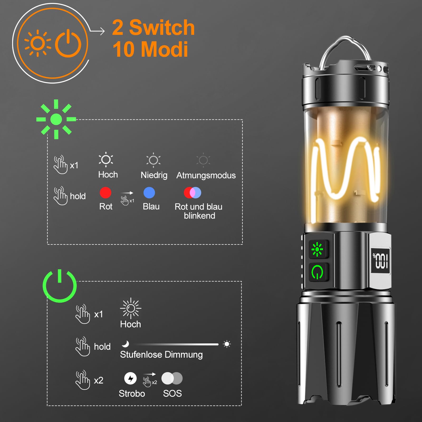 Relybo Torcia Led Potente Professionale, Torcia Ricaricabile 1000000 Lumen, Torcia Tattica Militare, 2 interruttori, Display LCD, per Situazioni Di Emergenza Campeggio Escursionismo Regali