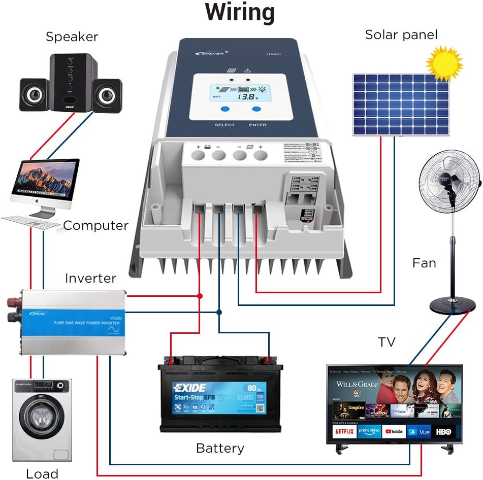Schematic diagram illustrating how to connect the solar panel, battery, load, inverter, and computer to the EPEVER MPPT Solar Charge Controller.