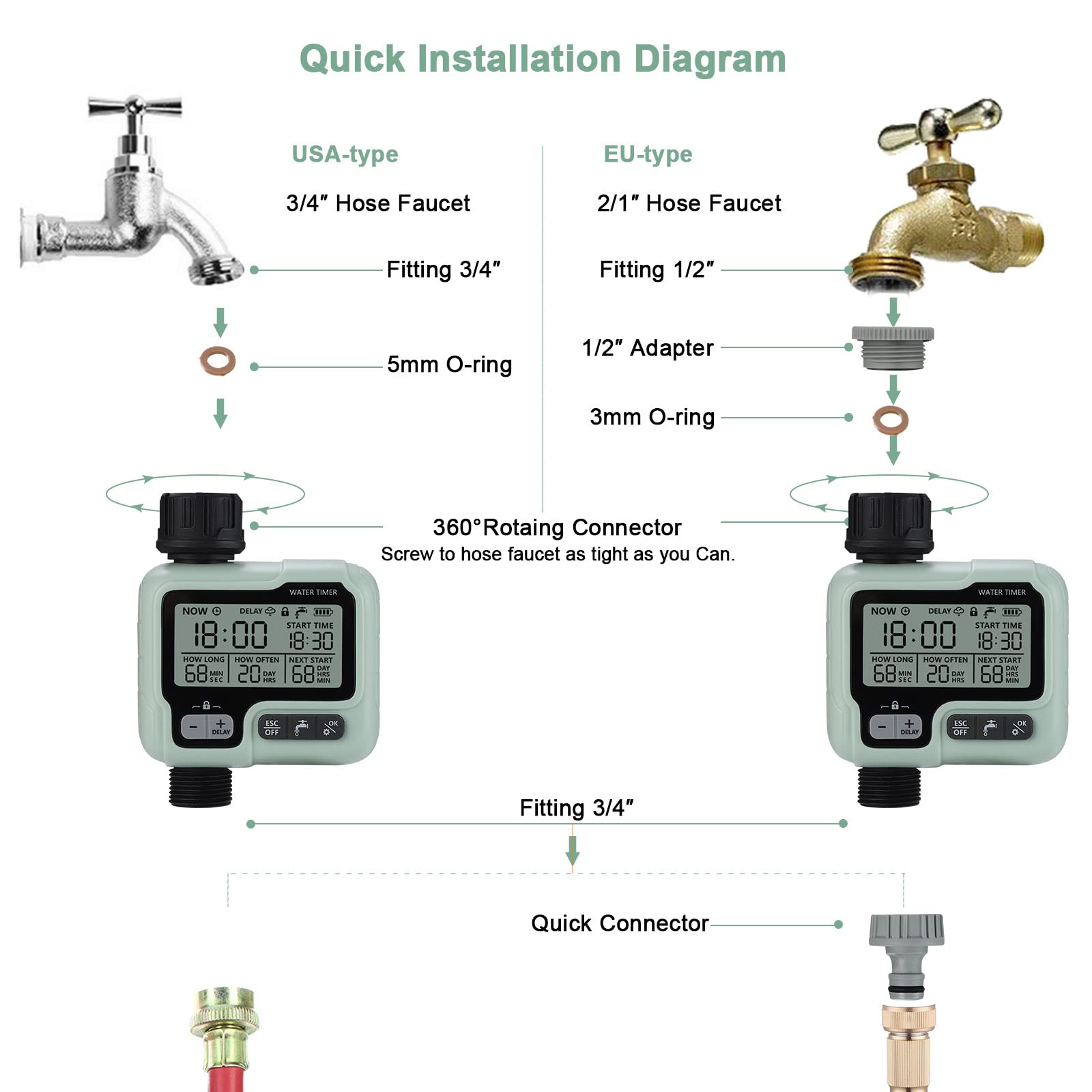 johgee Programador de riego Sistema de riego Programador riego de Control para césped de jardín, riego automático, retraso de Lluvia, Control Manual y Bloqueo para niños
