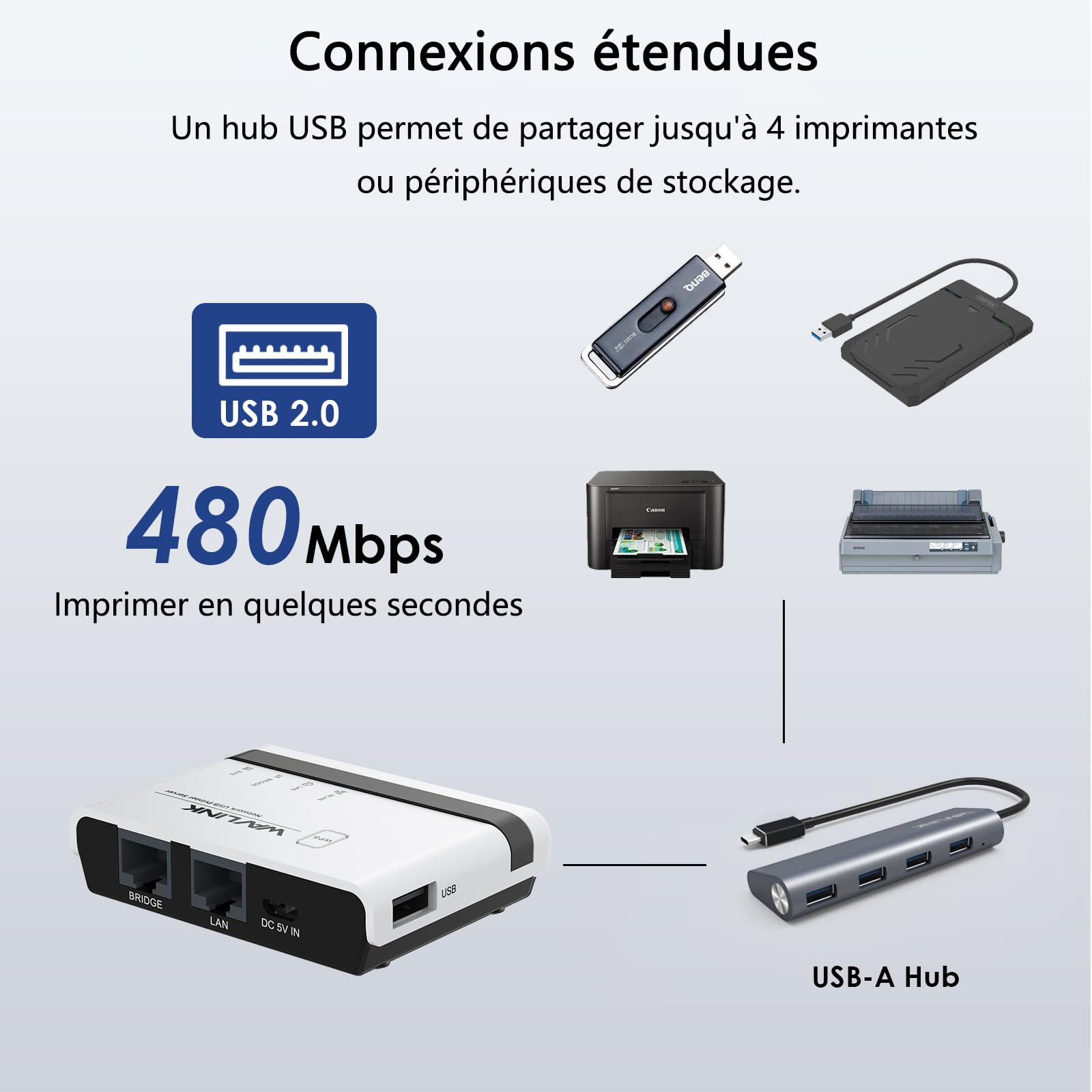 WAVLINK Wireless-Druckserver, WiFi-Druckserver mit LAN/Bridge 10/100 Mbps, USB 2.0, Unterstützung kabelgebundener / kabelgebundener / Standalon-Modus, kompatibel mit Windows/Mac und allen Druckern mit