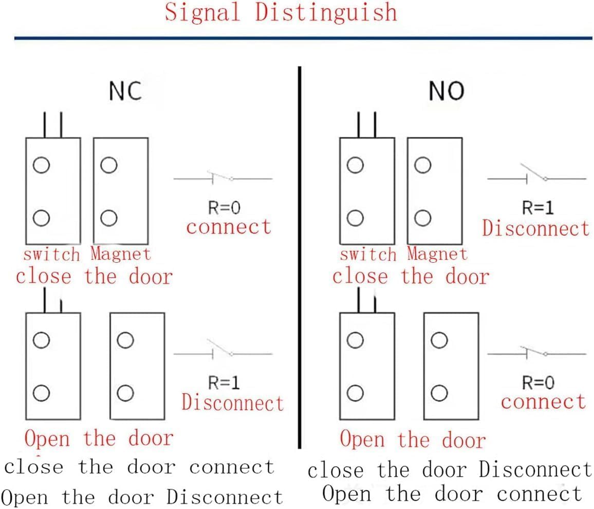 MC-33C NC - Interruptor magnético de lengüeta empotrable para puerta y ventana, interruptor de puerta Magneti, sensor de contacto, para seguridad del hogar y sistemas de alarma antirrobo, (10 juegos)