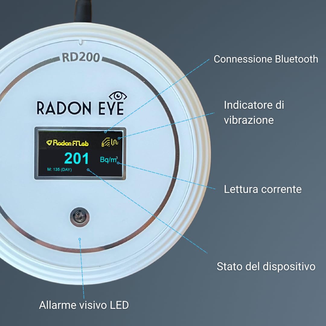 Ecosense RD200 RadonEye, Rilevatore di Radon Domestico, Cattura Rapida dei Livelli Fluttuanti, Monitoraggio Continuo in Tempo Reale a Breve e Lungo Termine con Grafici di Tendenza