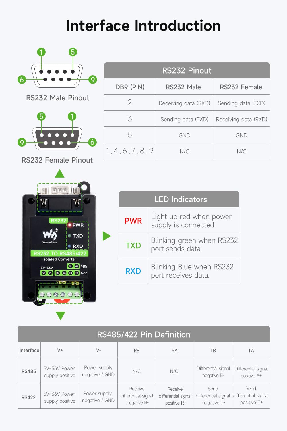 Waveshare RS232 To RS485/422 Active Digital Isolated Converter Onboard Original SP3232EEN&SP485EEN Chip RS232 DB9 Male Port for Industrial Control Equipment&High Communication Requirement Application