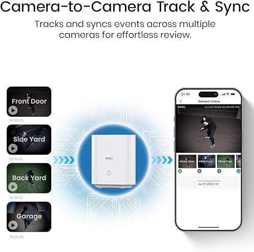 Miniatura 4 de AOSU Cámaras de seguridad de 5 MP inalámbricas para exteriores, ultra gran angular de 166, sistema de cámara de seguridad para el hogar con visión