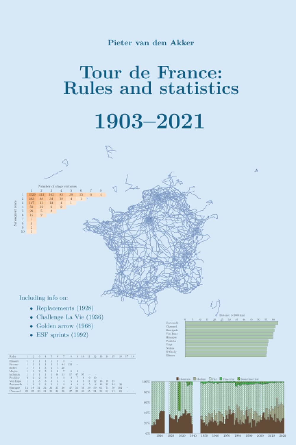Tour de France rules and statistics: 1903-2021